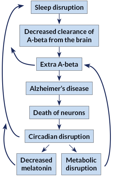 072118_alz_flowchart_370