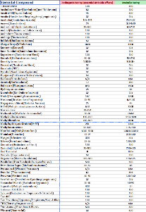 androgenic-anabolic_ratios