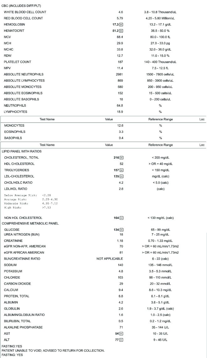 blood work 1.21-1