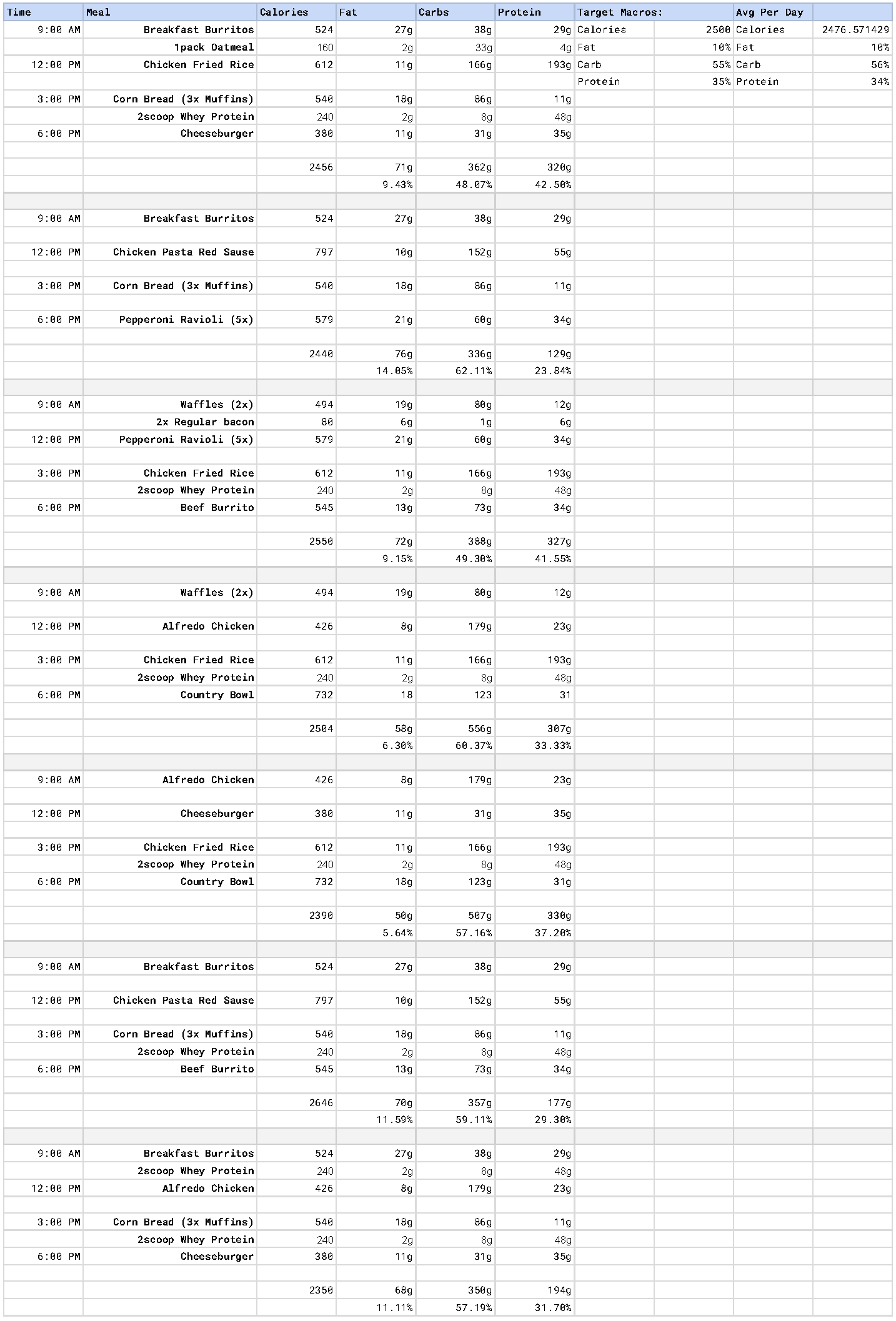 Diet Recipes v1 - Meal Combos Example