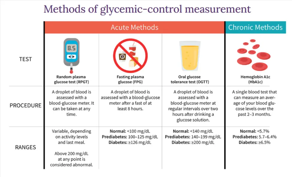 glucose testing.webp