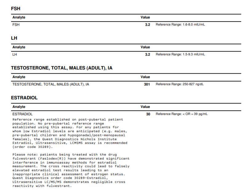 lab results