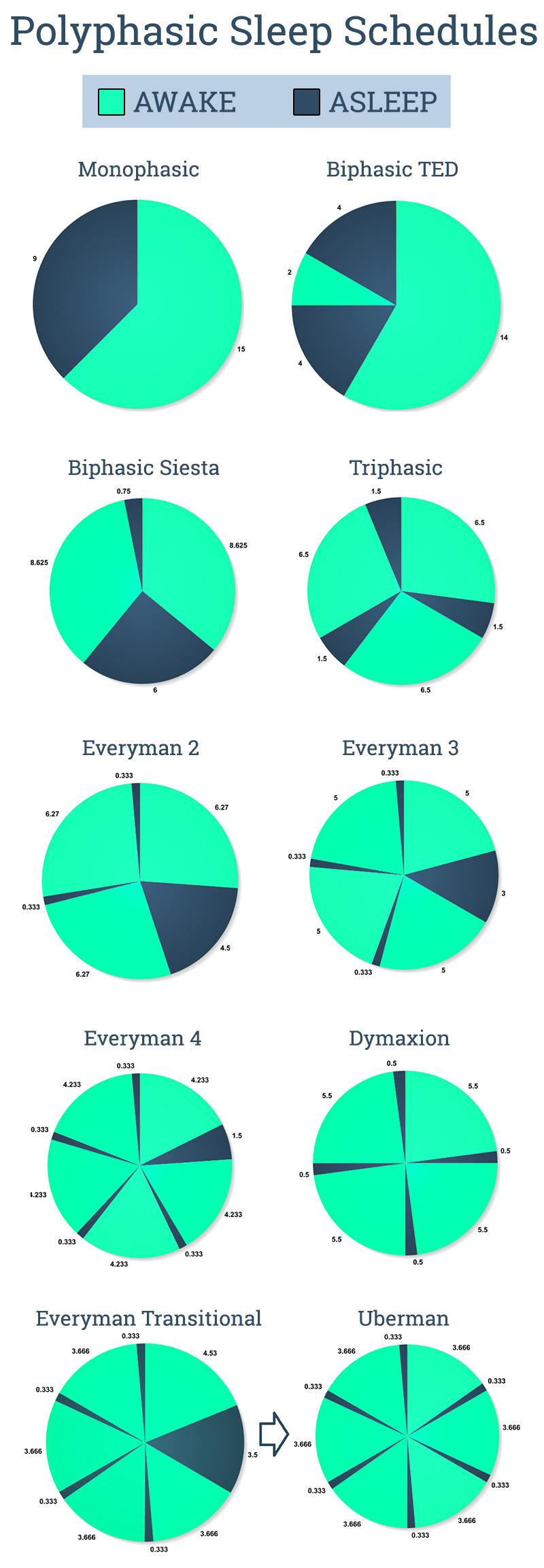 polyphasic-sleep-schedules-chart