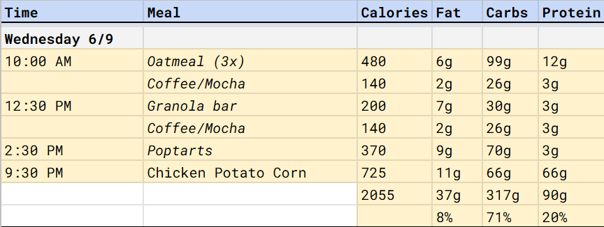 wednesday_log