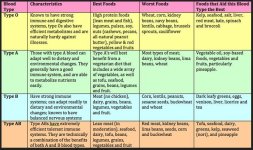 blood-type-diet-chart2.jpg